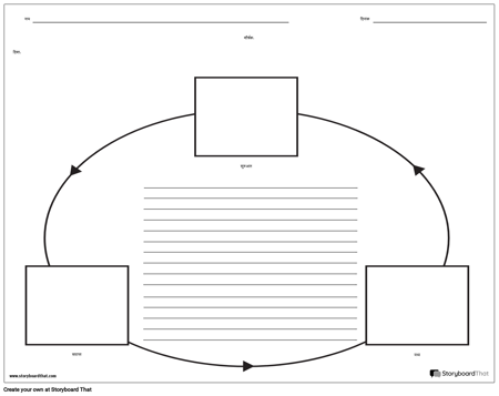 सर्कल चार्ट