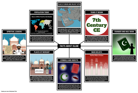 इस्लाम तथ्य