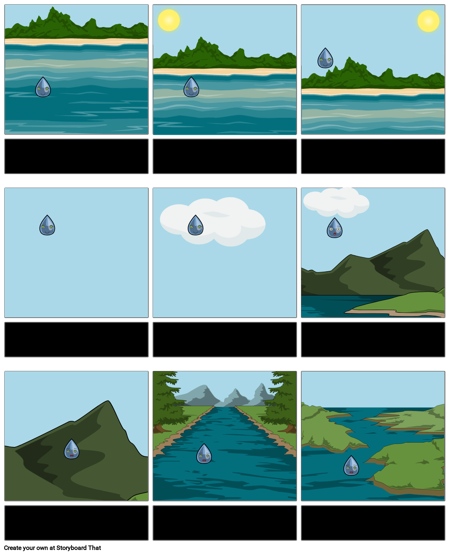 जल चक्र कथा