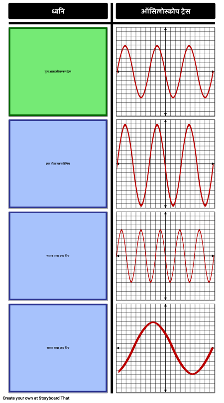 ध्वनि तरंगे