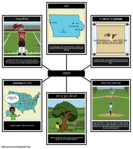 आयोवा तथ्य