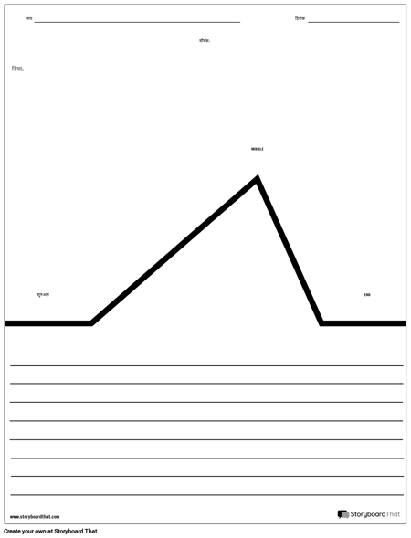 प्लॉट आरेख