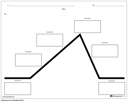 प्लॉट आरेख