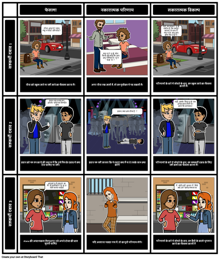 परिणाम सोच