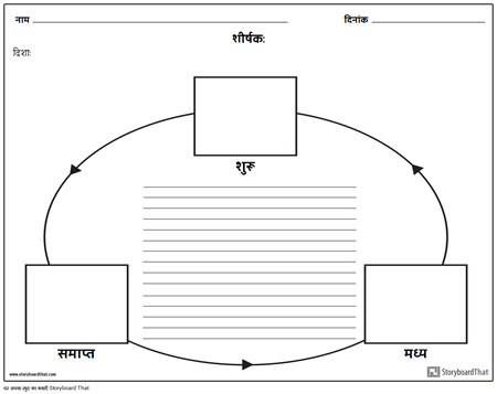 मंडल चार्ट