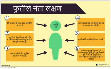 चपल उदाहरण