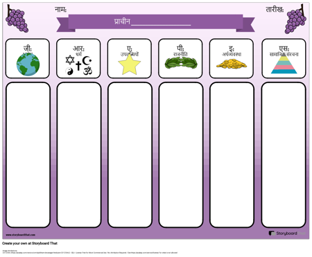 टेम्पलेट, GRAPES चार्ट टेम्पलेट
