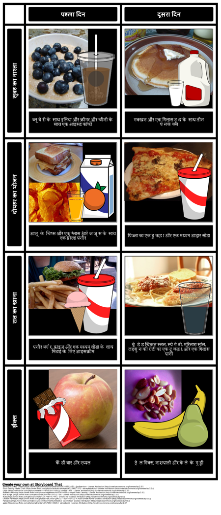 खाद्य लॉग