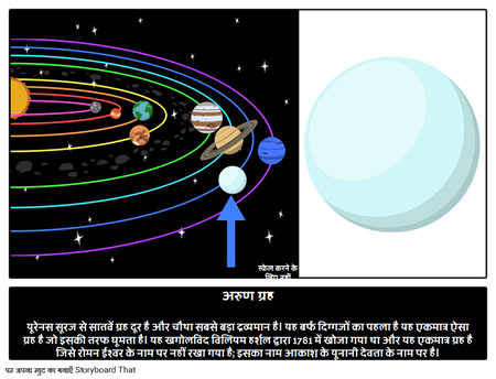 अरुण ग्रह