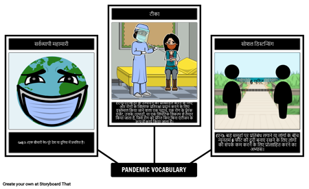 कोविद 19 शब्दावली