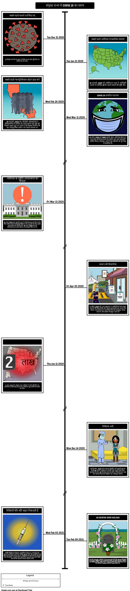 कोविद 19 टाइमलाइन