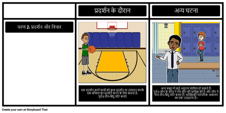 स्टेज 2: प्रदर्शन के कार्य बनाम अन्य साक्ष्य