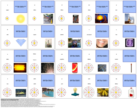 पहले 20 तत्व