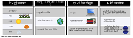 पूरा KWHL ग्राफिक ऑर्गनाइज़र