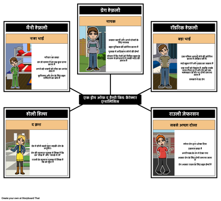 एक Wimpy बच्चे की डायरी - चरित्र विश्लेषण