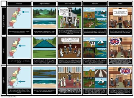 13 उपनिवेशों की तुलना इसके विपरीत है