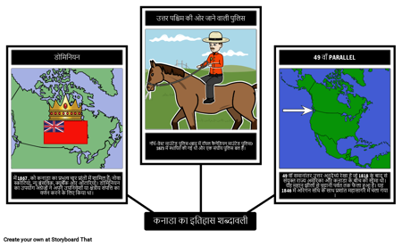 19 वीं शताब्दी कनाडा शब्दावली