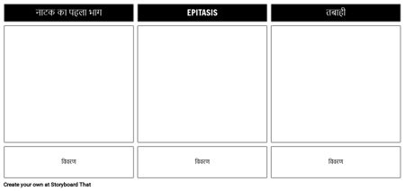 3 अधिनियम संरचना टेम्पलेट