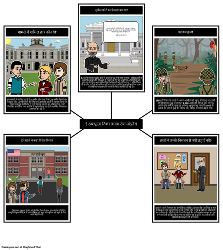 5W की टिंकर बनाम डेस मोइनेस