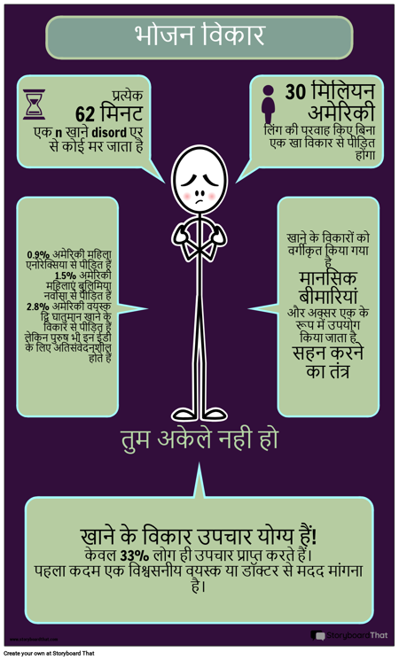 भोजन विकार इन्फोग्राफिक गतिविधि 