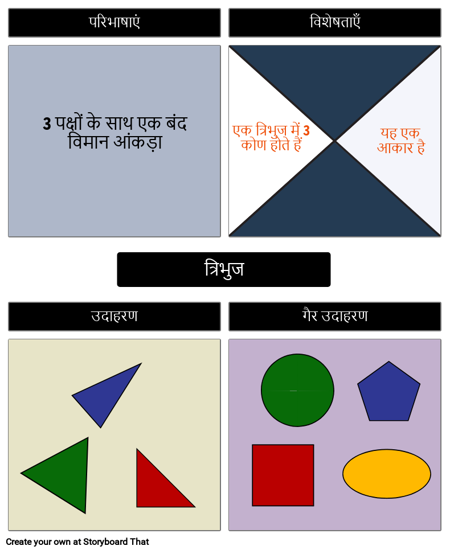 Frayer Model for Triangles