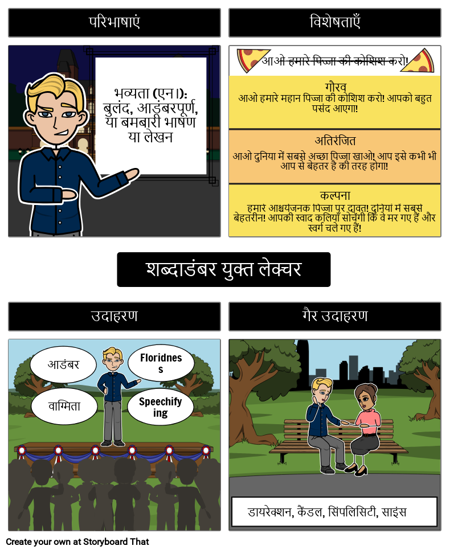 Grandiloquence Frayer