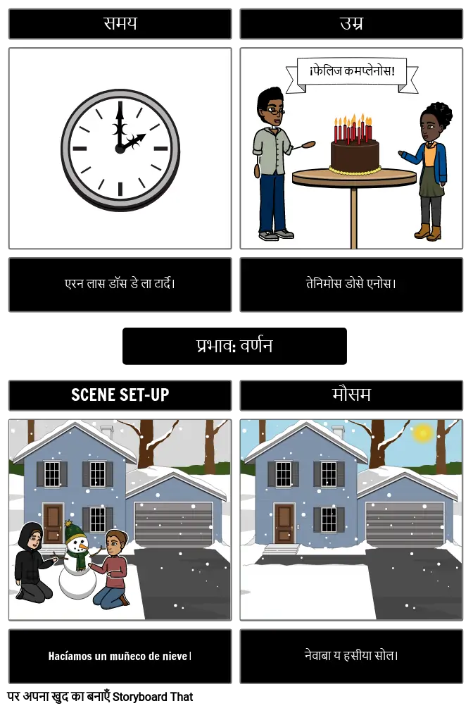 Imperfect Description Frayer Model