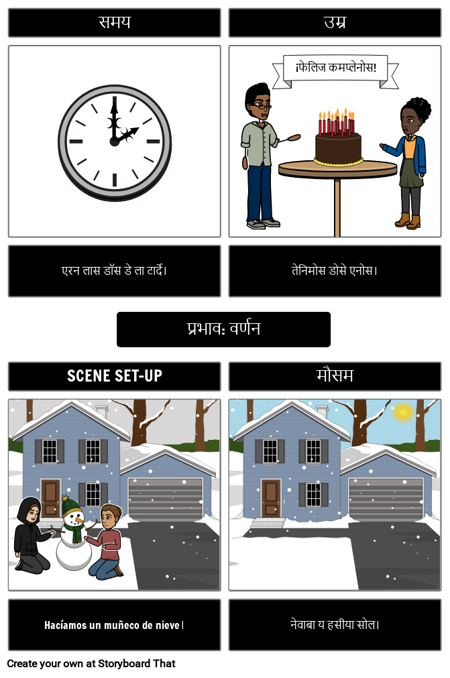 Imperfect Description Frayer Model