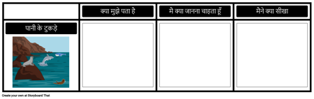 KWL चार्ट - इमेज प्रॉम्प्ट