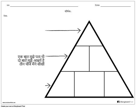 KWL - त्रिभुज