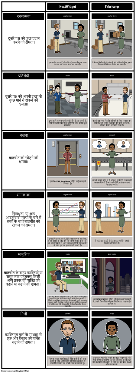 NextWidget v। फैब्रिकॉर्प पावर तुलना