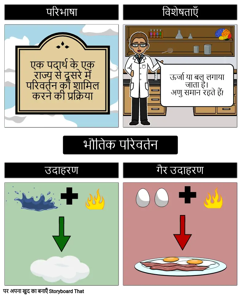 physical-change-frayer-model-hi-examples