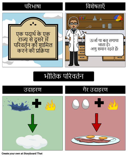 Physical Change Frayer Model