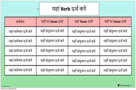 Verb Conjugation Chart Poster