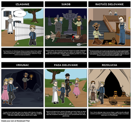 Avanture Tom Sawyer Plot Dijagram