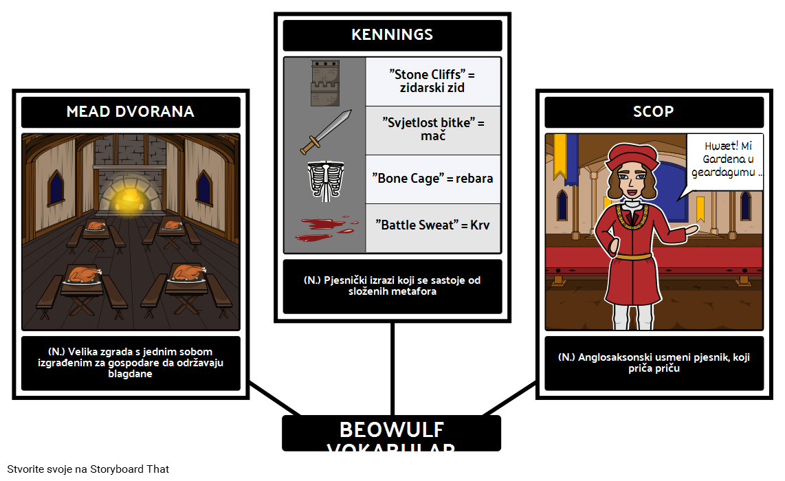 beowulf-primjer-vokabulara-storyboard-by-hr-examples