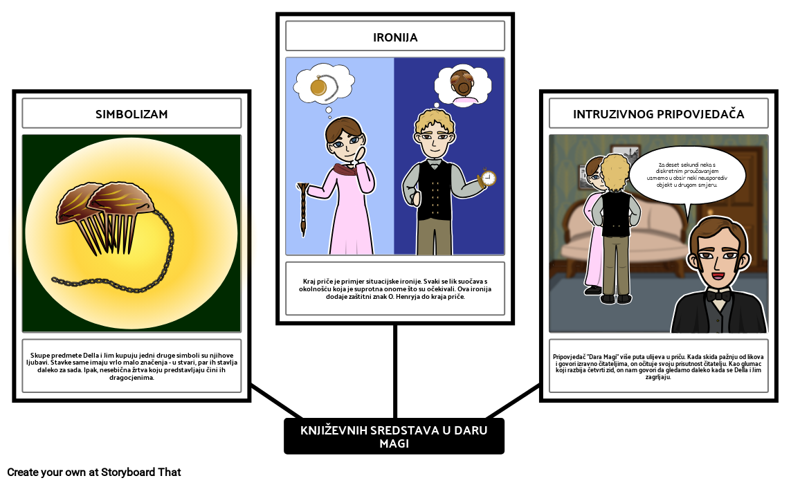 Dara Čarobnih Književnih Uređaja Storyboard por hr-examples
