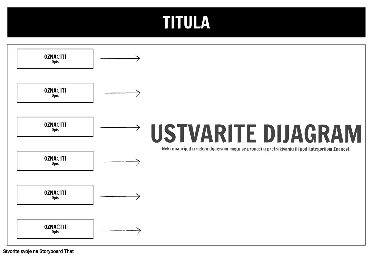 Dijagram Velikih Ćelija