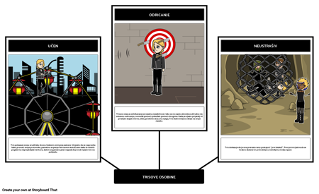 Divergentna Analiza Znakova