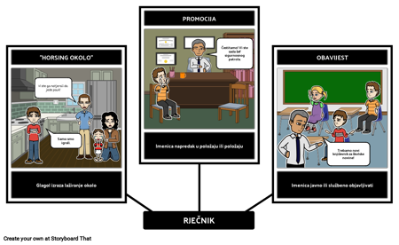 Dnevnik Wimpy Kid Vocabularya