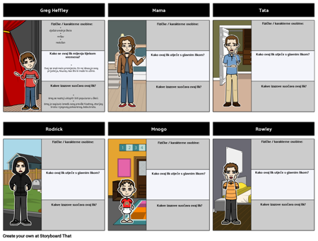 Dnevnik Znakova Wimpy Kid