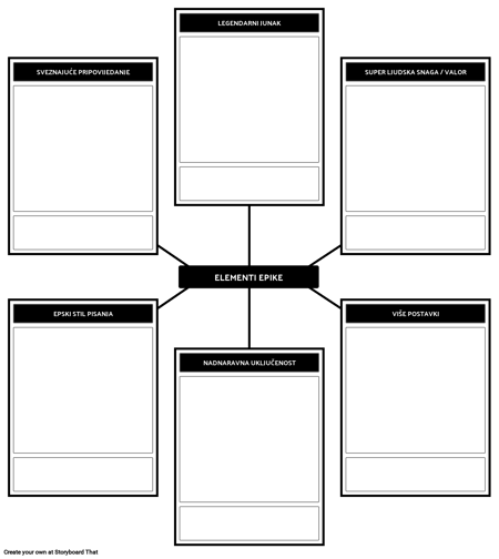 Elementi Epskog Predloška