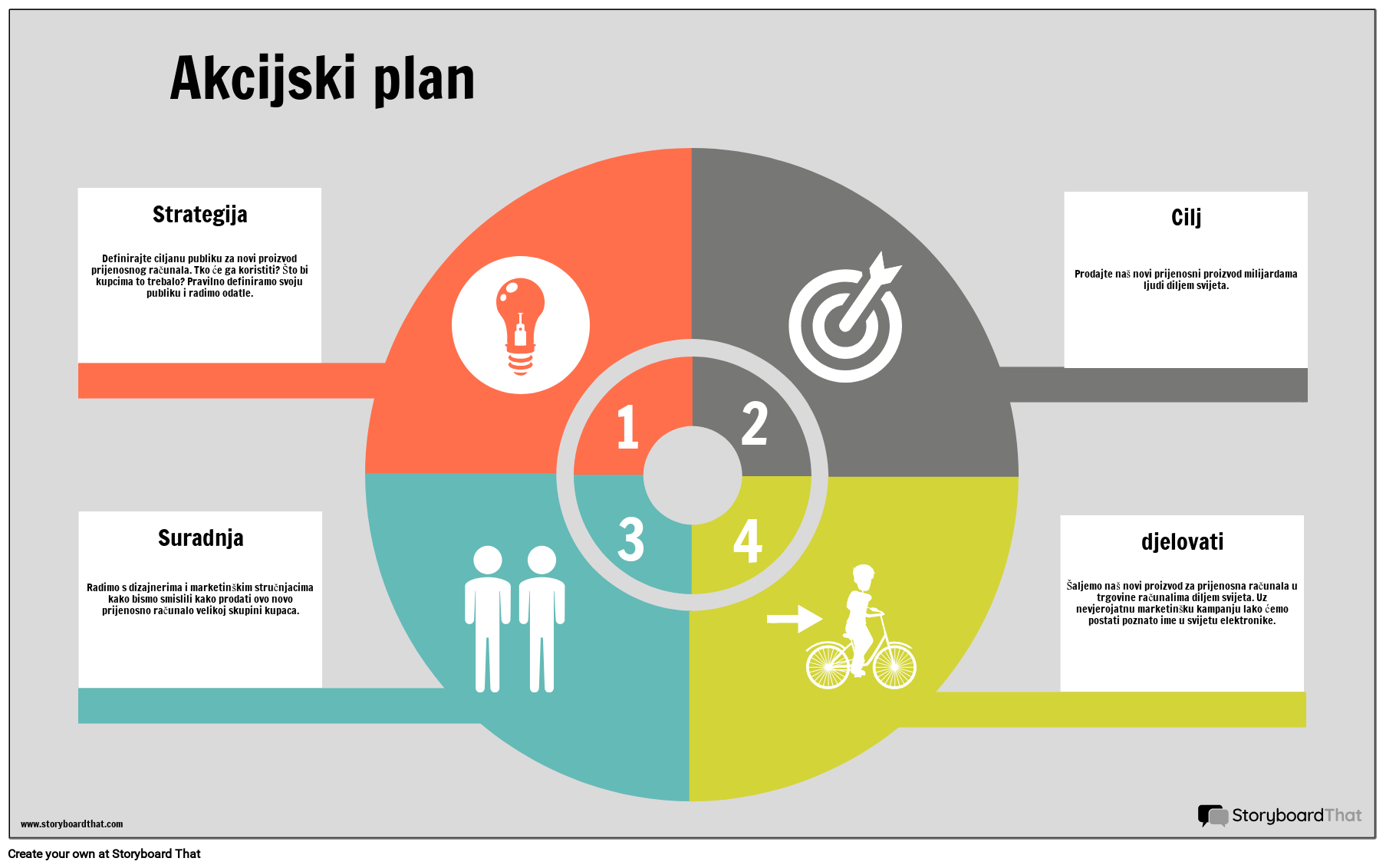 Informacije o Akcijskom Planu - Primjer
