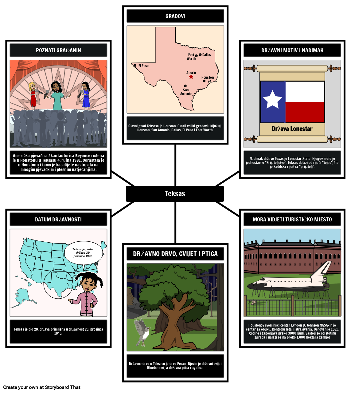 Informacije o Državi Texas Storyboard por hrexamples