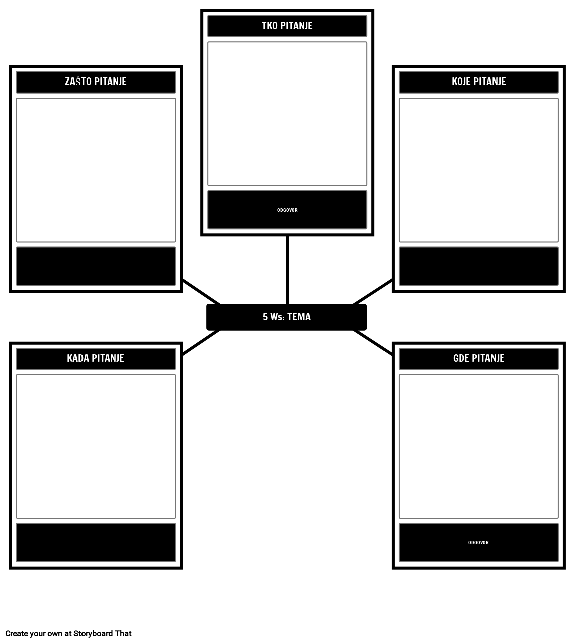 Predložak 5 Ws of History Storyboard por hr-examples