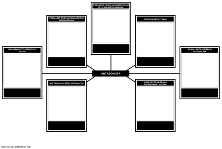 Predložak Analize Antagonista