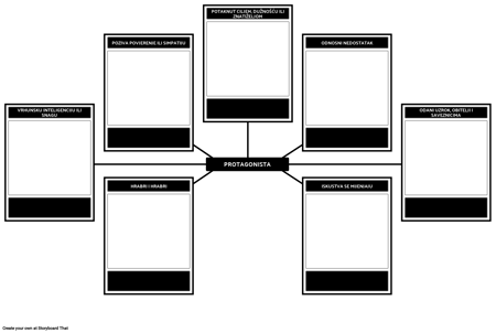 Predložak Analize Protagonista