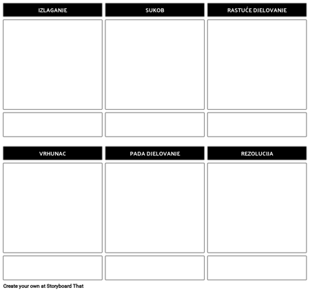 Predložak Dijagrama Plana