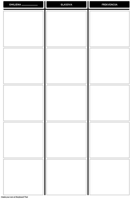 Predložak Frekvencijskog Grafikona