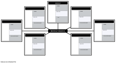 Predložak Karte Beowulf
